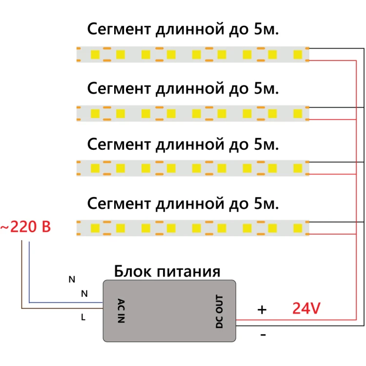 Светодиодная лента Feron LS530 512SMD 12Вт/м 24В 4000К IP20 48969